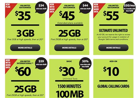 Prepaid Phone Plans & Devices: No Contract, Pay As You Go